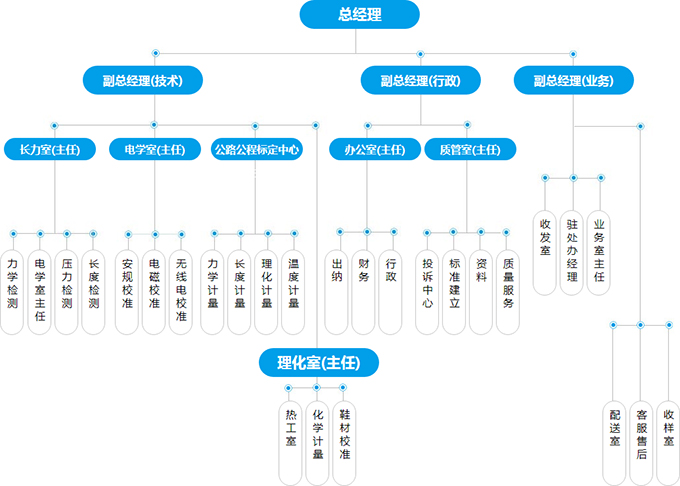 华中计量组织架构图片